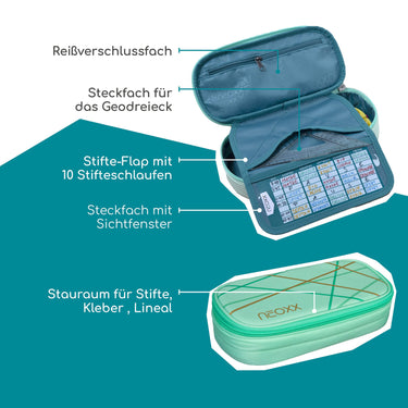 Neoxx JUMP - Schlampermäppchen 22.5 cm (Mint to be) - Markenkoffer